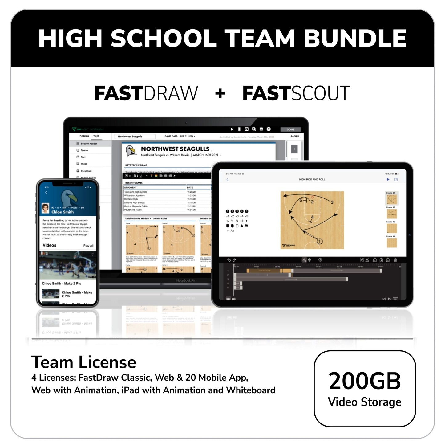 FastScout® Youth Level Scouting Report Building Software - FastModel Sports