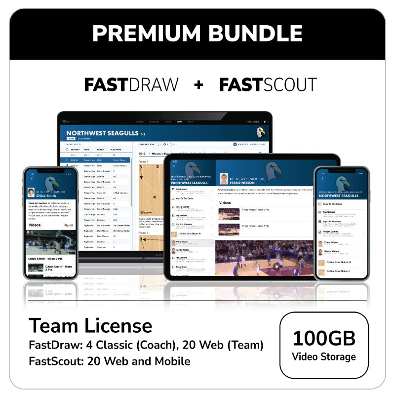 FastScout® Youth Level Scouting Report Building Software - FastModel Sports